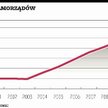Zmiany ułatwią życie samorządom?