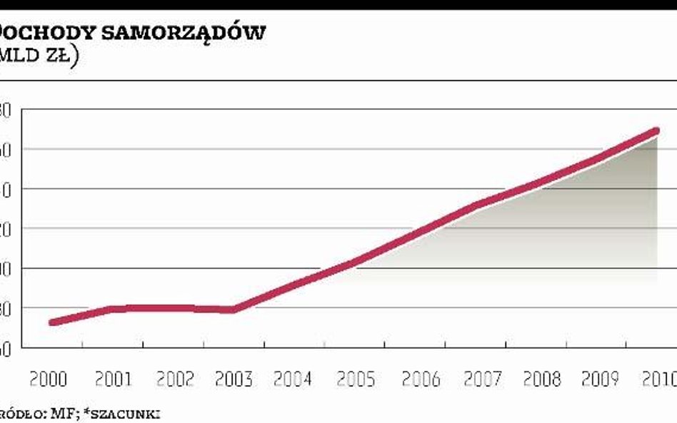 Zmiany ułatwią życie samorządom?