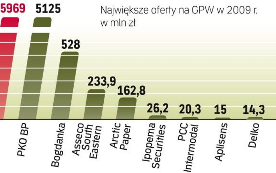 Fortuna może być jedną z najważniejszych prywatnych spółek, które zadebiutują na GPW w tym roku. War