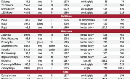 Więcej transakcji za gotówkę