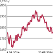 Po „efekcie Moody’s” nie ma śladu