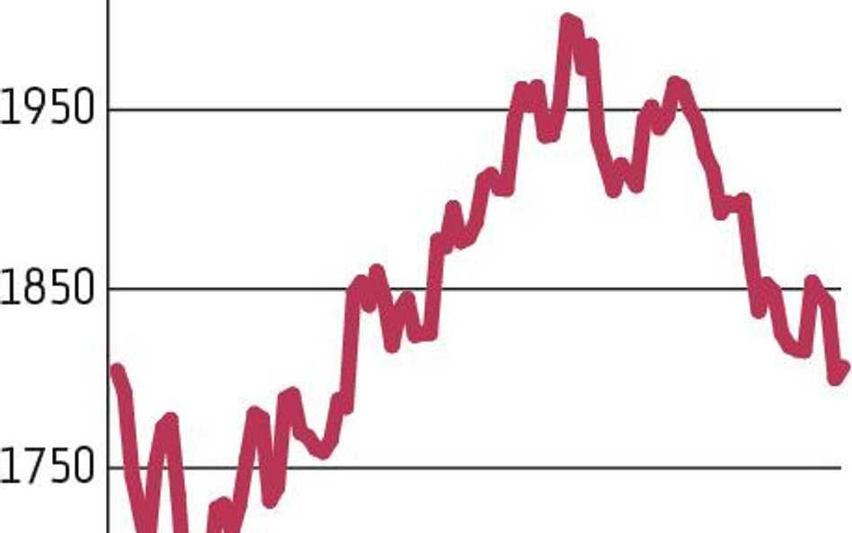 Po „efekcie Moody’s” nie ma śladu