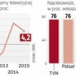 Rynek reklamy telewizyjnej w Polsce i kanały naziemnej telewizji cyfrowej