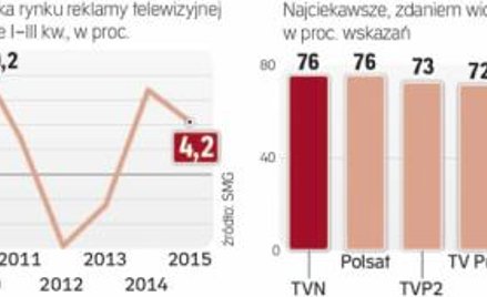 Rynek reklamy telewizyjnej w Polsce i kanały naziemnej telewizji cyfrowej