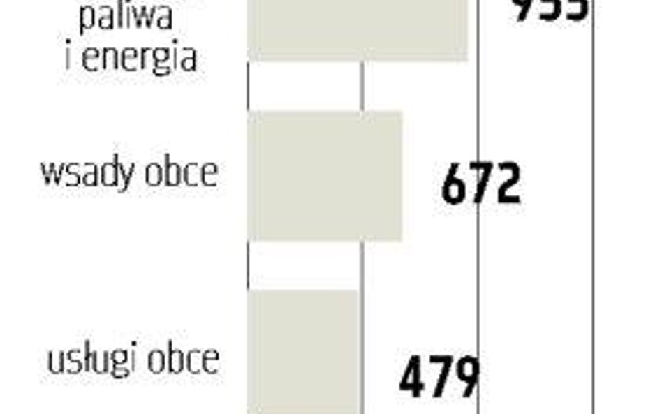 KGHM Ćwierć miliarda oszczędności