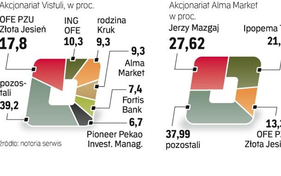 Z przegłosowaniem fuzji nie powinno być problemu. Przed podejmowaniem decyzji spółki muszą jednak po