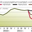Gospodarka będzie hamowała stopniowo