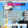 PGNiG chce konsolidować spółki poszukiwawcze i wydobywcze