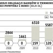Inwestycje: Zamieszanie wokół bankowych obligacji