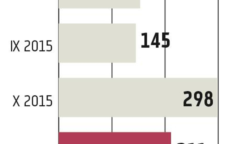 USA: Fed bliższy podwyżki