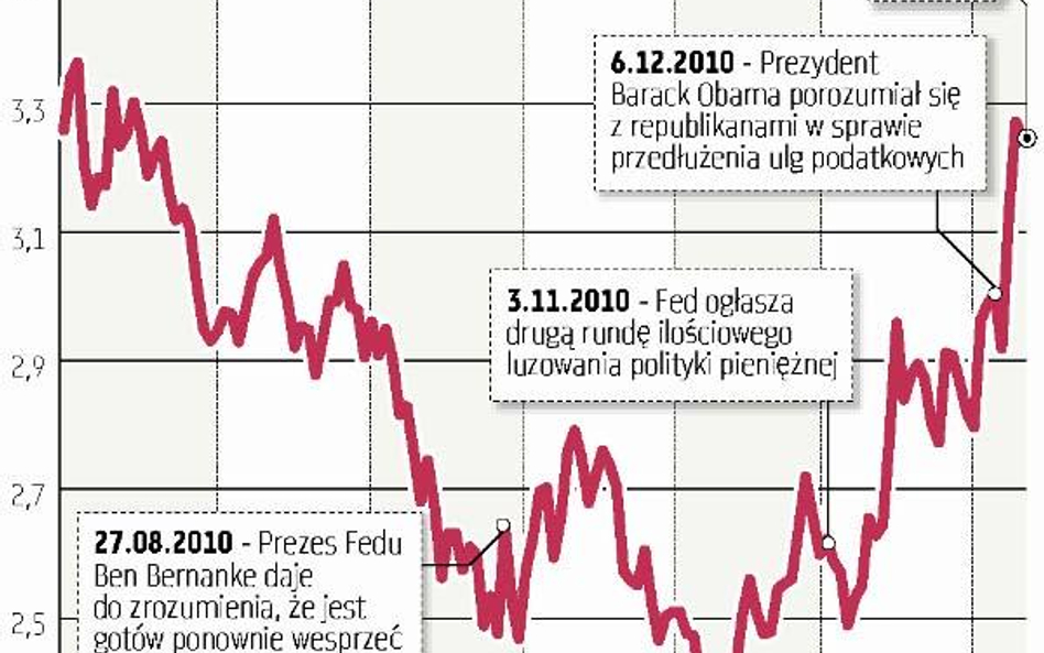 Czy to jeszcze USA, czy już Irlandia?