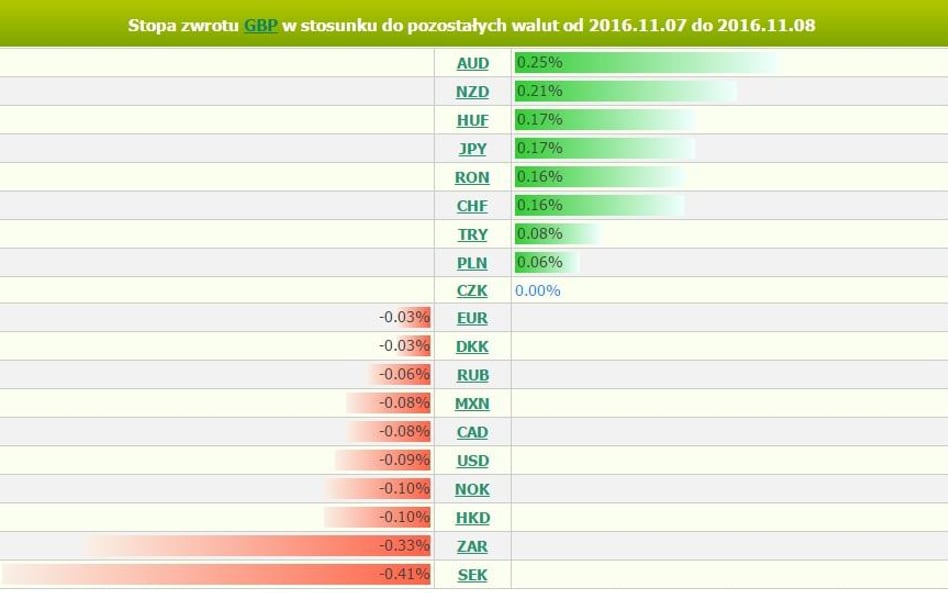 Źródło: http://bossafx.pl/fx/analizy/analizator/ Poprzedni