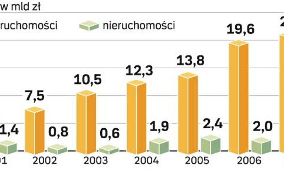 Życie lepsze od prognoz