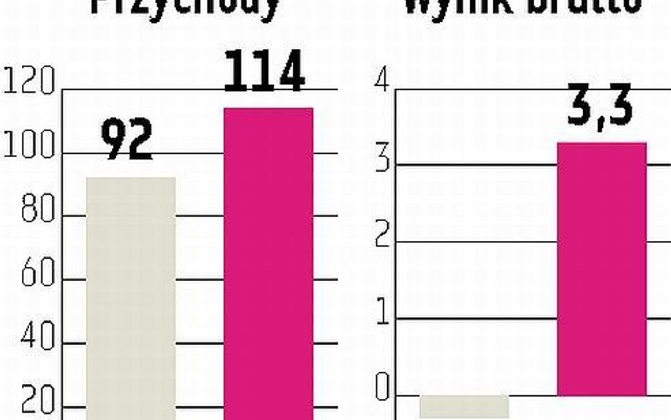 Wojas: Nowa linia powinna ruszyć w listopadzie