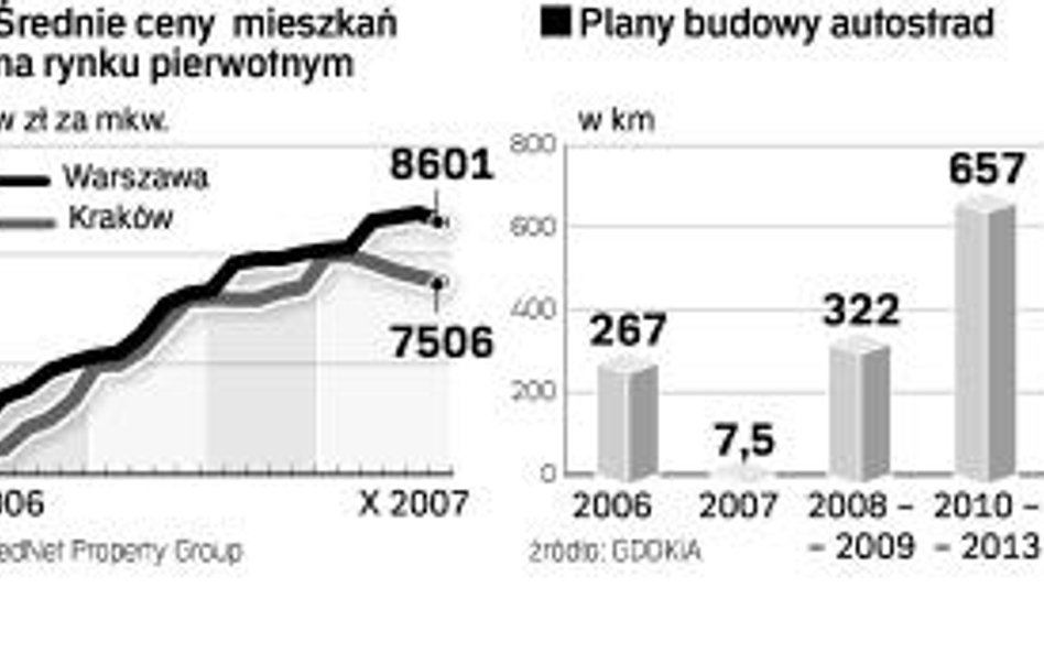 Budżet, Euro 2012, emerytury, budownictwo...