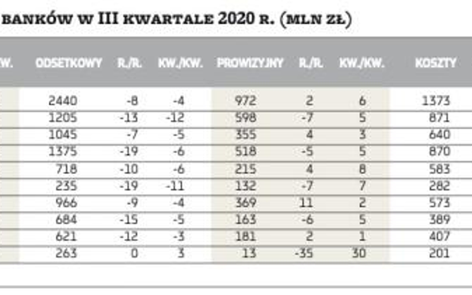 Rusza sezon wyników w bankach. Jaki będzie?