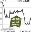 S&P obniżył rating dla CEDC z B do B minus