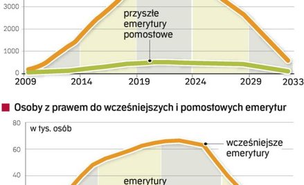 Związkowcy walczą o pomostówki