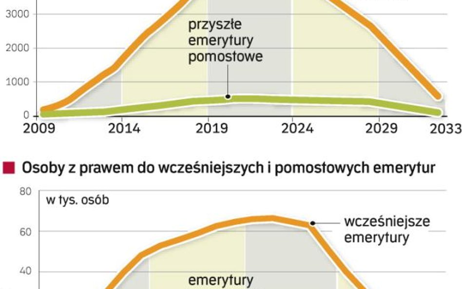 Związkowcy walczą o pomostówki