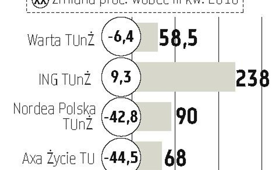 Mniej chętnych na UFK