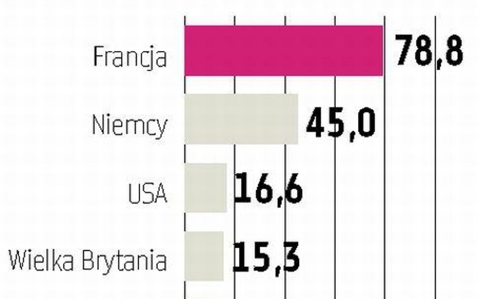 Grecki kryzys już mniej straszy