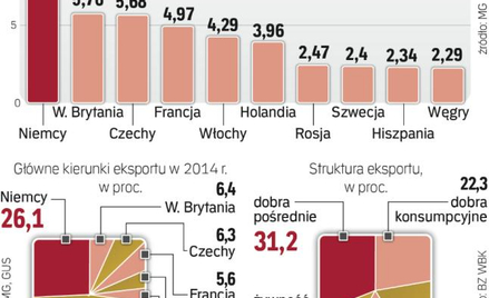Szlabany utrudnią obroty z Niemcami i Czechami