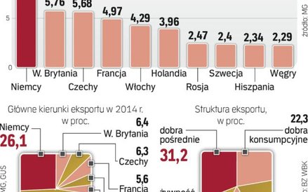 Szlabany utrudnią obroty z Niemcami i Czechami