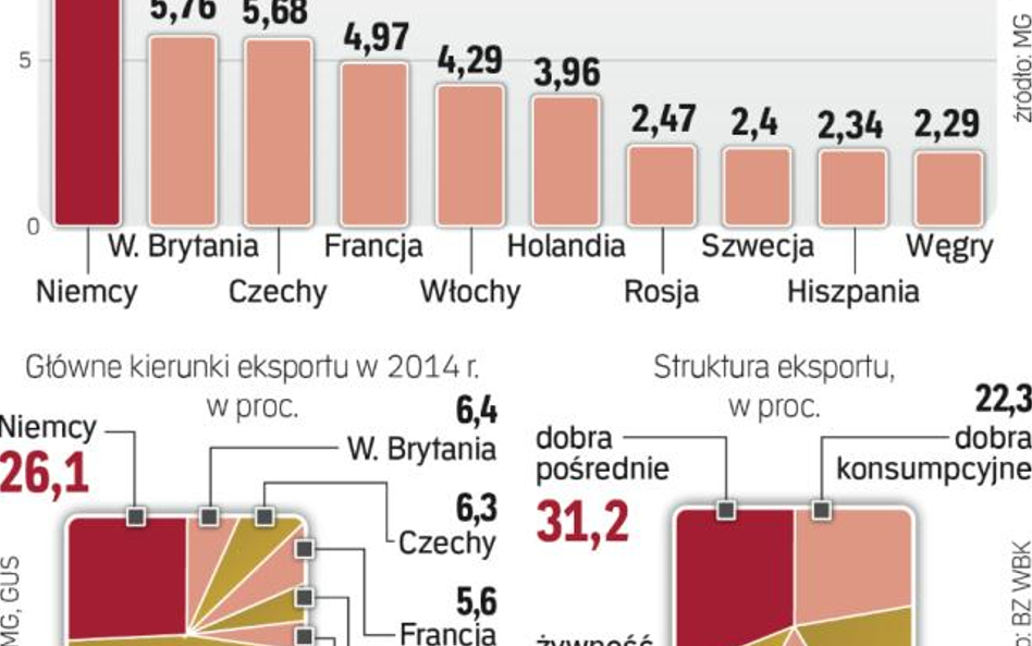 Szlabany utrudnią obroty z Niemcami i Czechami