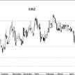 CEZ Pękają kolejne wsparcia