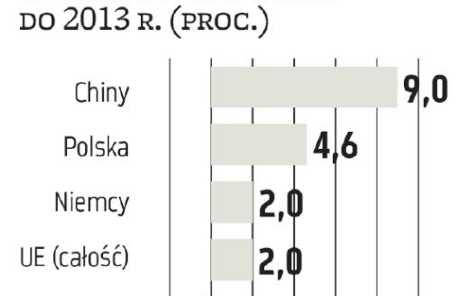 Tworzywa sztuczne: Rosną popyt i produkcja w Polsce