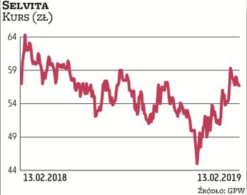 Selvita koncentruje się na odkrywaniu i rozwoju leków przeciwnowotworowych. Zajmuje się również świa