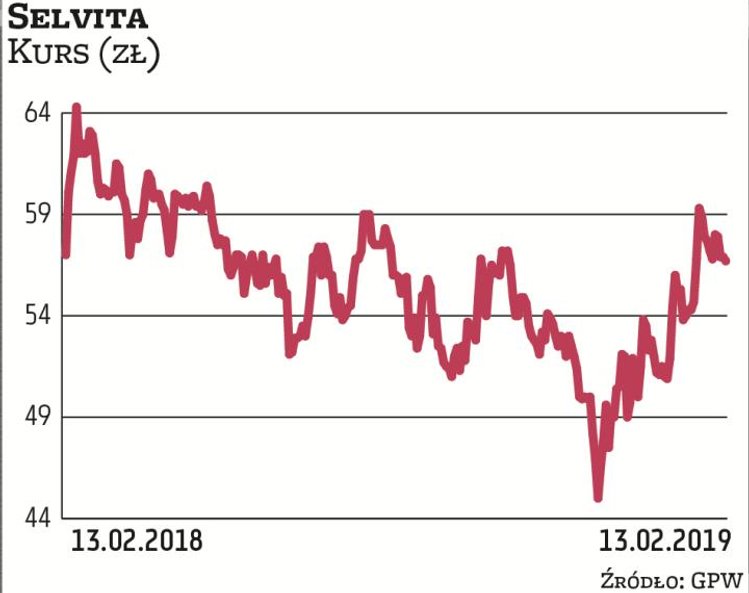 Selvita koncentruje się na odkrywaniu i rozwoju leków przeciwnowotworowych. Zajmuje się również świa
