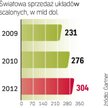 Po prawie 10-proc. spadku sprzedaży w 2009 r. pojawi się popyt na układy scalone. Motorem wzrostu je