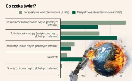 Złe prognozy dla świata. Przed nami trudna dekada