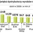 Zeszły rok mimo początku globalnego kryzysu należał do najlepszych dla dystrybutorów stali. Wiele du