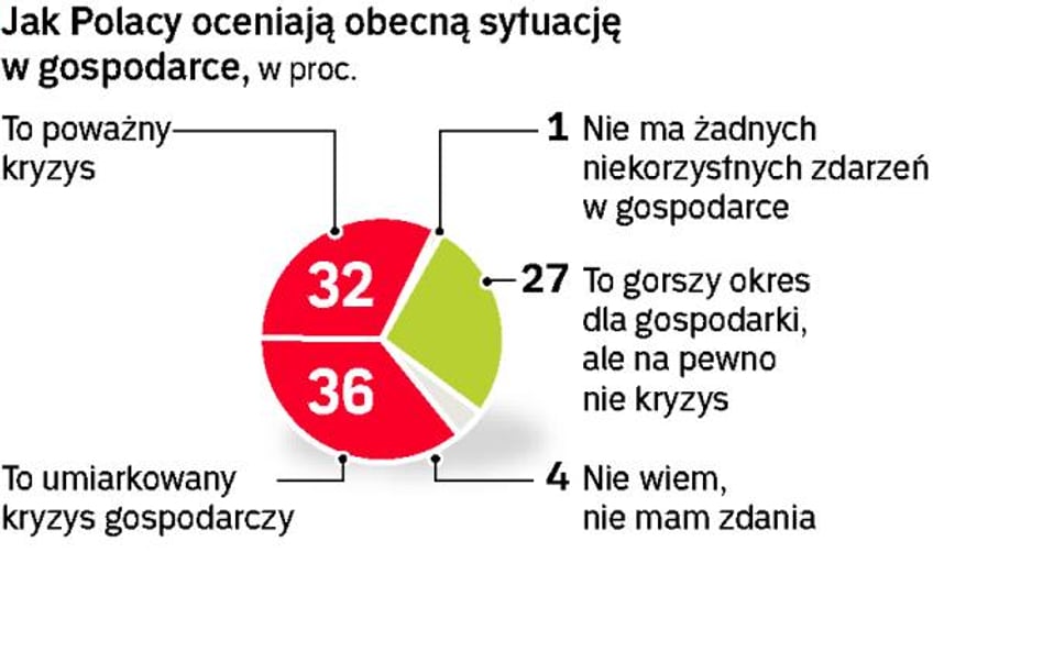 Oszczędzamy, ale bez paniki