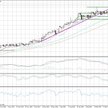 Wykres dzienny USD/SEK