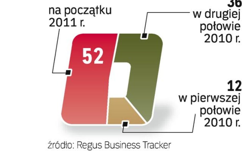 Firmy o gospodarce. Przedsiębiorcy liczą na ulgi podatkowe i niskie stopy. Dla większości firm są on