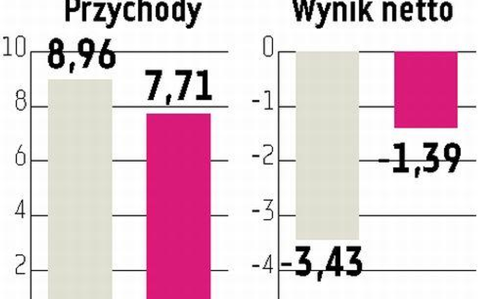 Rodan Systems Restrukturyzacja pomogła stanąć na nogi