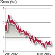 Nowa marka Akurat da 3–5 mln zł obrotów