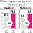 Harper Hygienics: Giełdowy debiut z możliwą zwyżką?