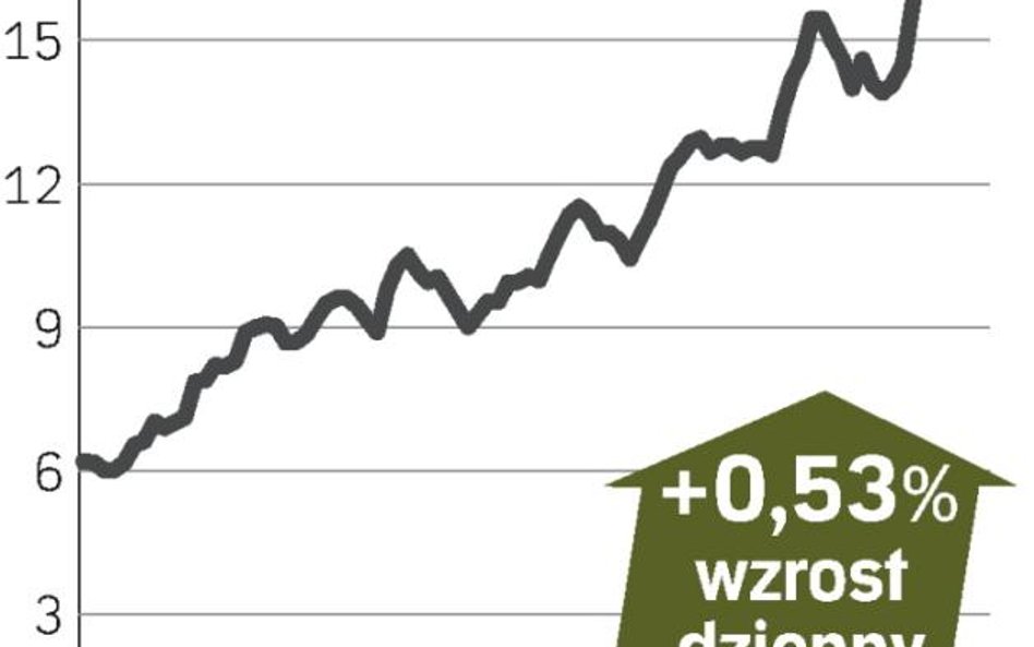 PZ Cormay – spółka, o której się mówi w warszawie