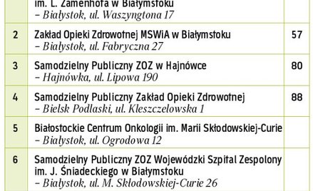 Najlepsze w województwie