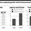 Ogromne potrzeby finansowe miast