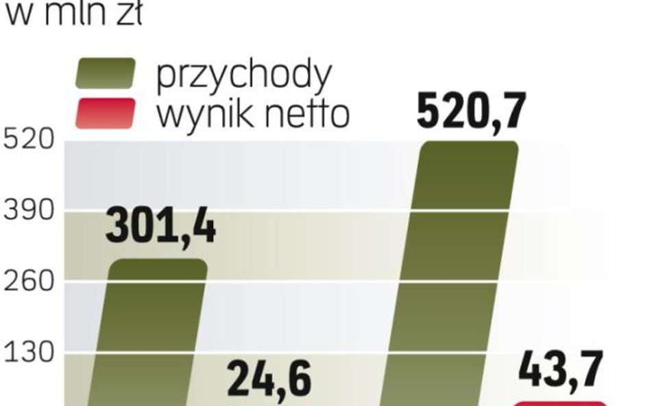 Portfel zleceń Mirbudu gwarantuje wykonanie tegorocznej prognozy.