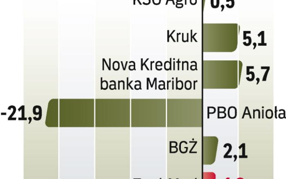 Centrum Medyczne Enel-Med – spółka, o której się mówi w Warszawie