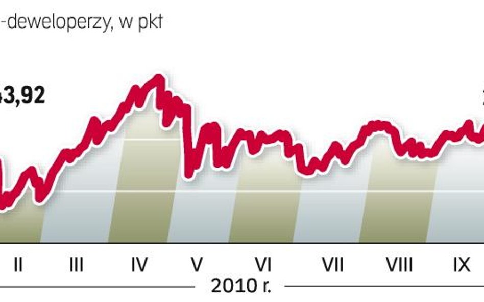 Robyg idzie na GPW po 78 mln zl