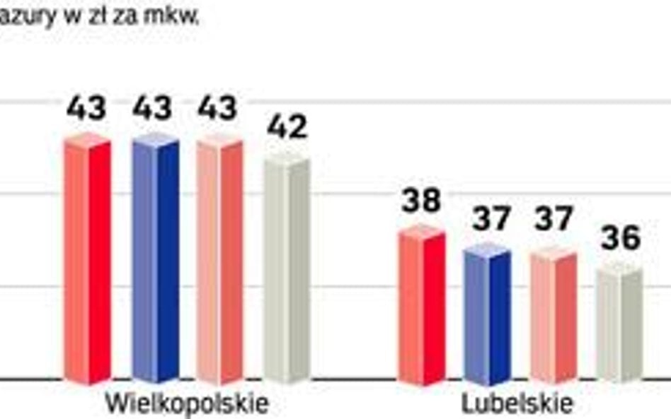 Usługi budowlane
