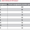 Tabela 1. Jaki ustalić ryczałt