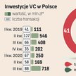 Rząd chce zmobilizować kapitał do wsparcia start-upów